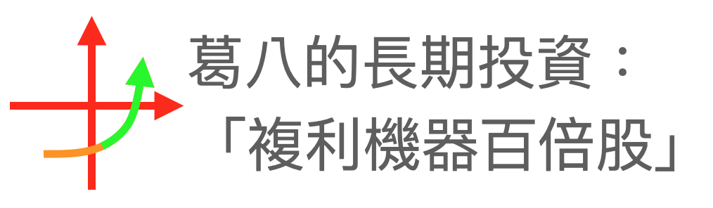 葛八的長期投資：「複利機器百倍股」