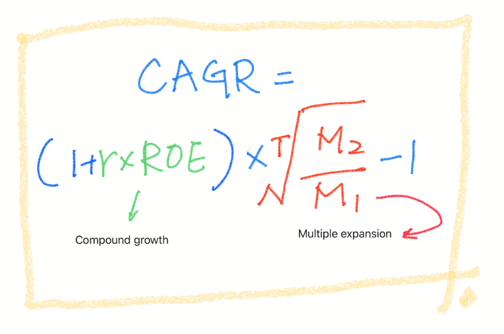 T= year, M= multiple, M1= purchase multiple, M2= multiple when selling, g= growth, r= reinvestment percentage